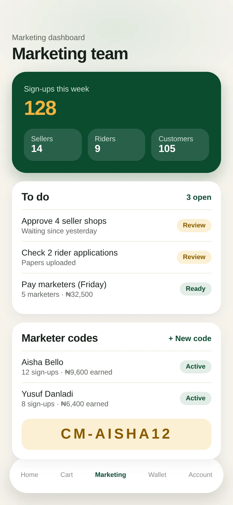 Marketing dashboard